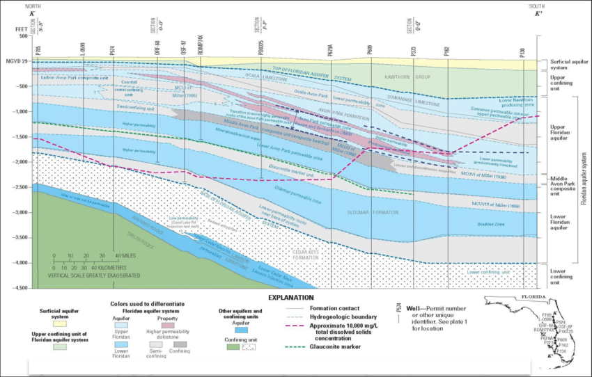The Floridian An Aquifer Is All About Its Geology Image 
