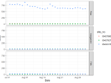 Beyond Basic R Plotting With Ggplot2 And Multiple Plots In One Figure