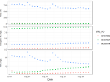 Beyond Basic R Plotting With Ggplot2 And Multiple Plots In One Figure