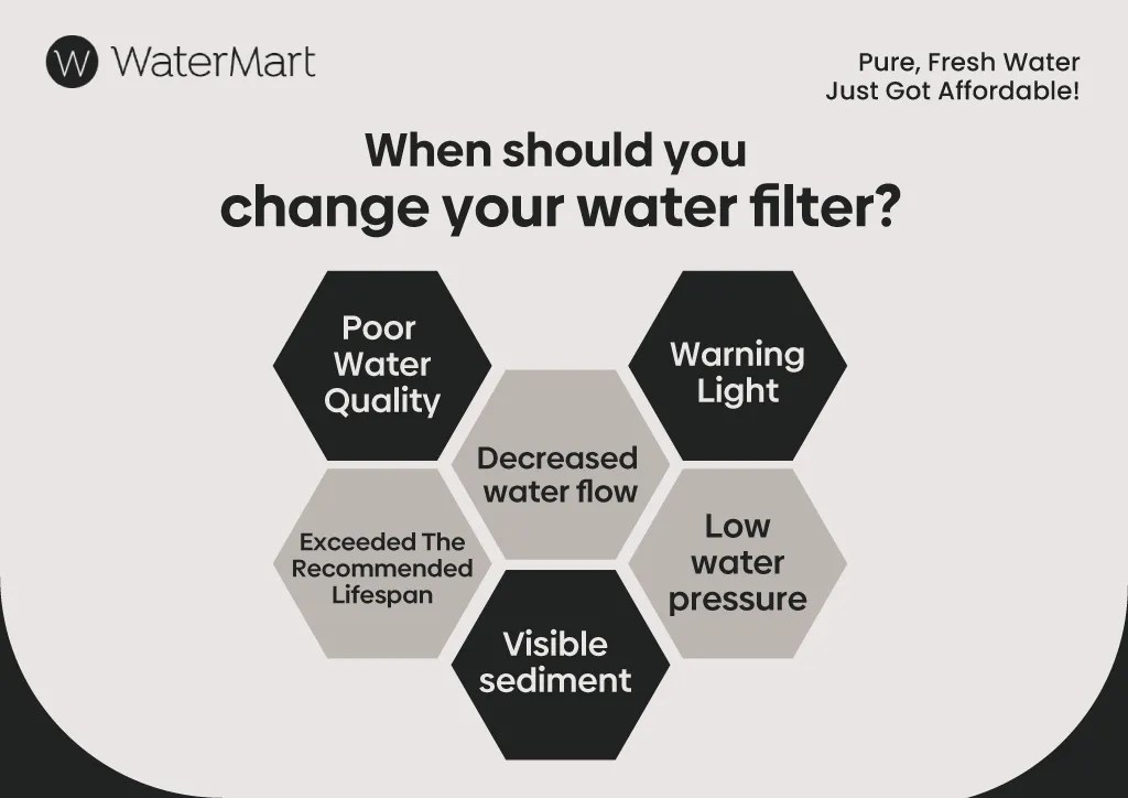 How often should i change my water filter?- a practical guide