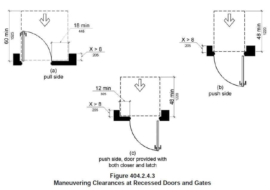 Solving ada recessed door clearance challenges