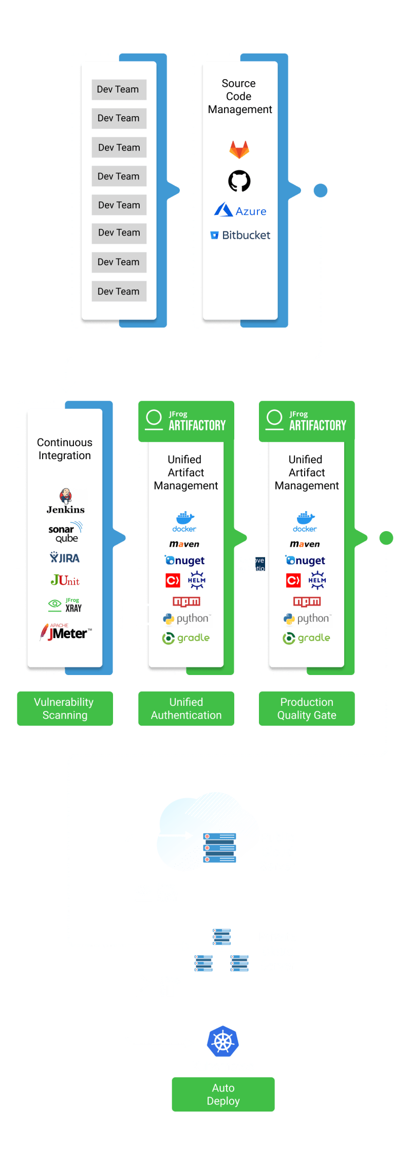 Jfrog Waterway Devops - Premium Abstract Wallpaper Gallery - Desktop
