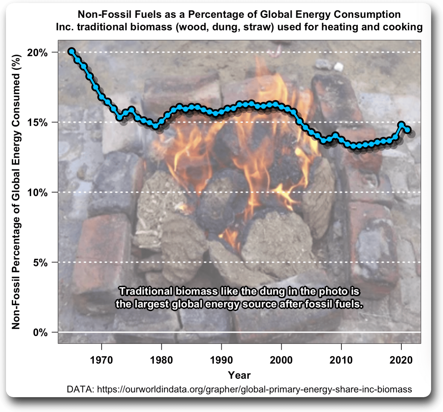 The Myth Of Replacing Fossil Fuels ajmarciniak