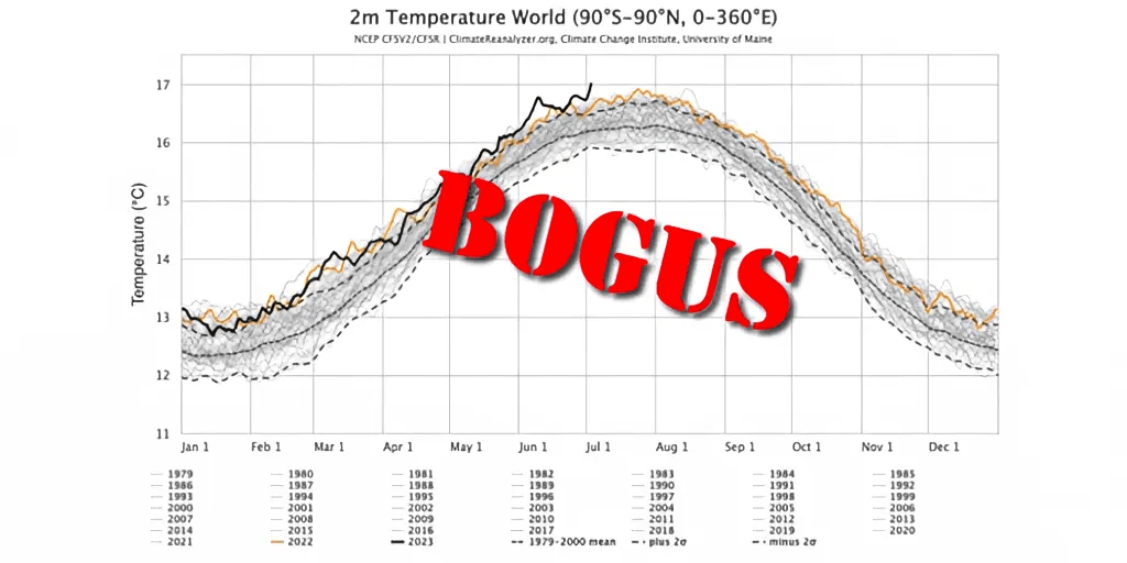 Top Climate Scientists Rubbish Claims July was the Hottest Month ever – Public being 'Misinformed on a Massive Scale' • Watts Up With That? - Vimarsana News