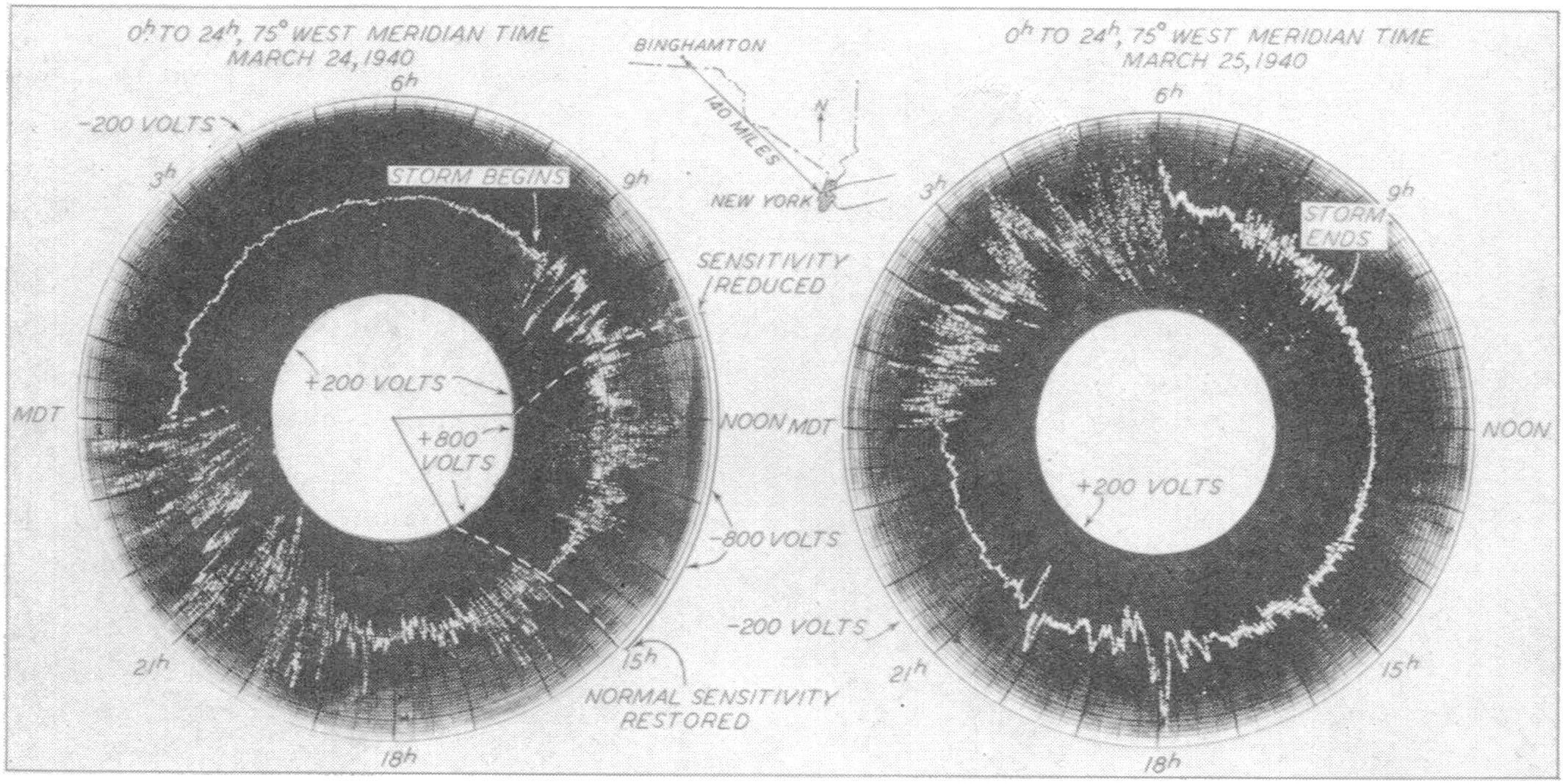 The March 1940 Superstorm: Geoelectromagnetic Hazards and Impacts on American Communication and Power Systems • Watts Up With That? - Vimarsana News