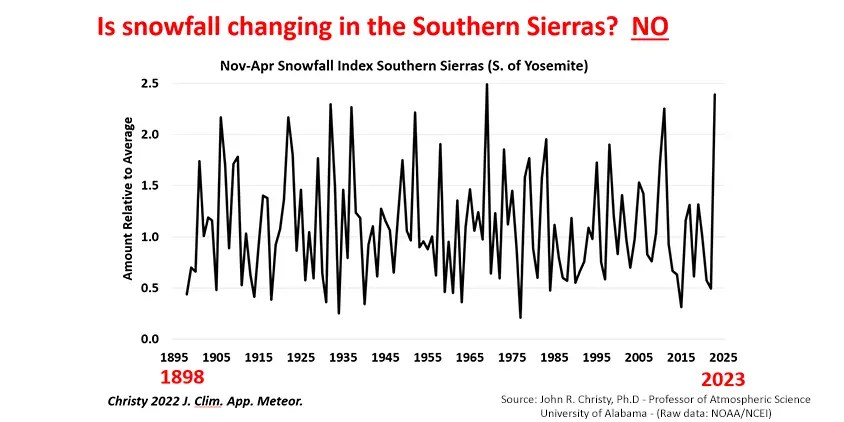 CLIMATE DATA REFUTES CRISIS NARRATIVE: 'If you concede the science, & only challenge the policies…You're going to lose' • Watts Up With That? - Vimarsana News