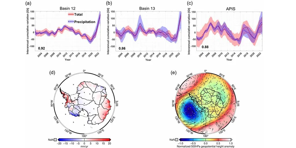 Unprecedented mass gain over the Antarctic ice sheet between 2021 and 2022 caused by large precipitation anomalies • Watts Up With That? - Vimarsana News