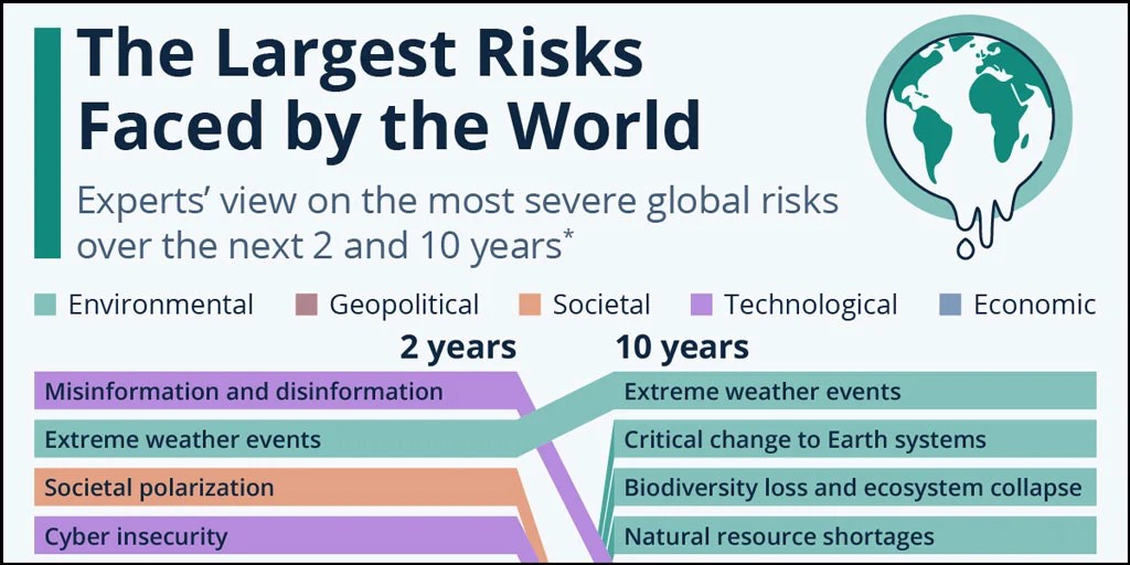 WEF Predicts that War Will No Longer Be a Threat • Watts Up With That? - Vimarsana News