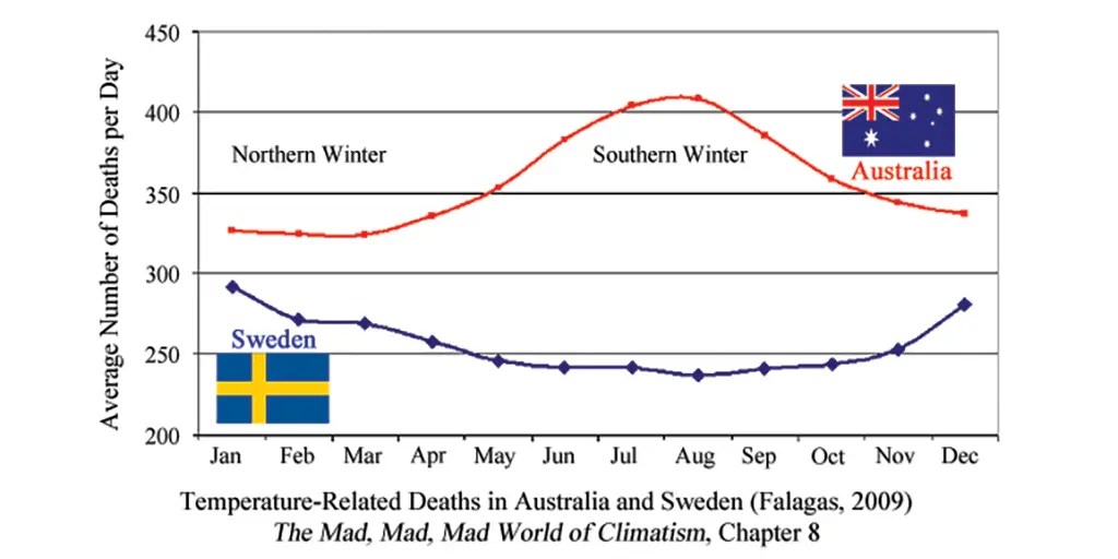 The Next Big Climate Scare:  Counting Climate Change Deaths - Vimarsana News