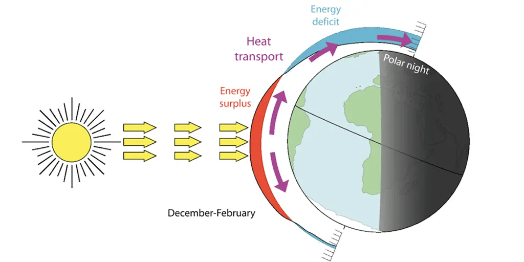 How we know the sun changes the climate. III: Theories - Vimarsana News