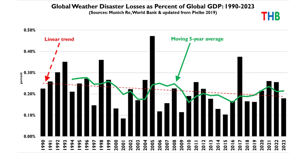 wattsupwiththat.com - Guest Blogger - Brussels is Building a Climate Protection Racket in the Name of 'Climate Insurance'