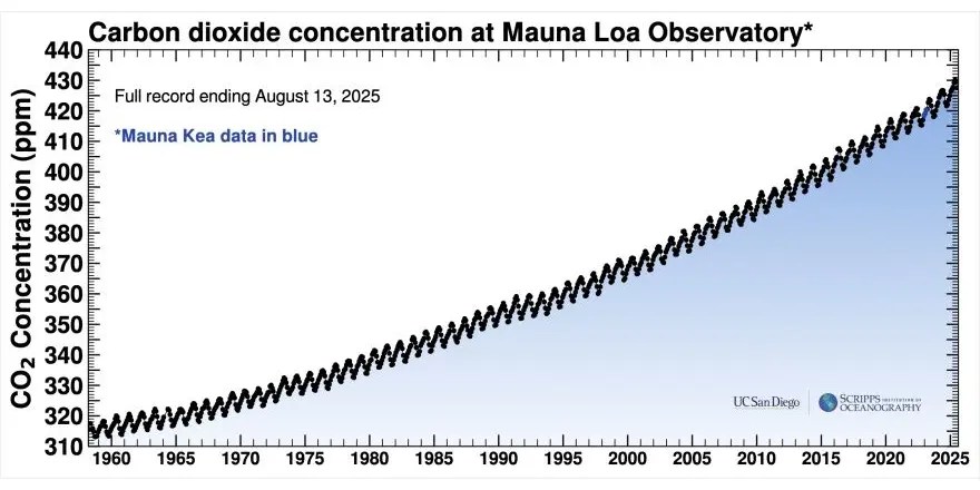 wattsupwiththat.com - Guest Blogger - Energy Future: CO2 Enrichment Ahead (de-decarbonization)