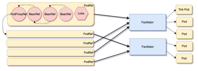 Distributed Execution Wavebeans - Artistic Mountain Pattern - Retina