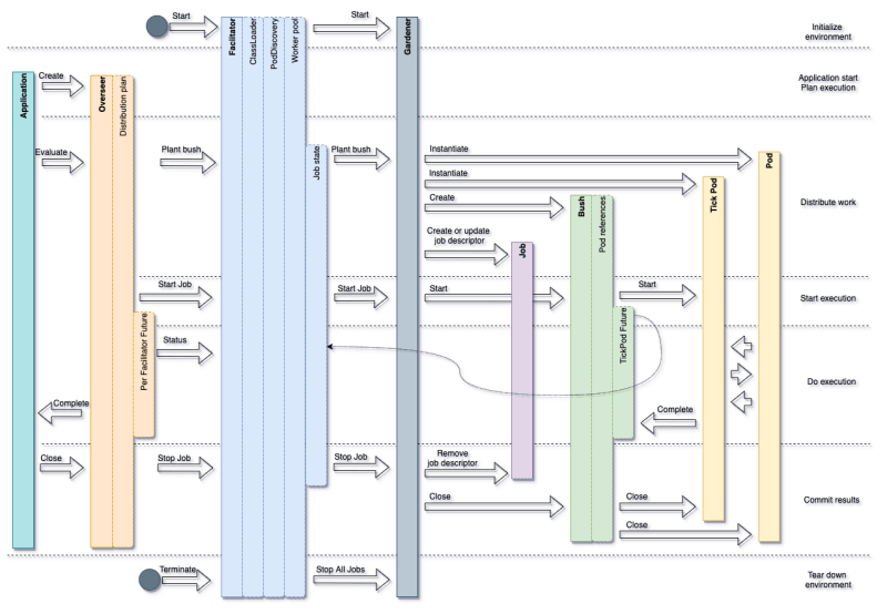 Distributed Execution Wavebeans - Premium Minimal Art Gallery - 8K