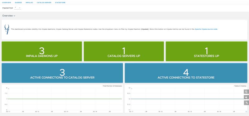 Github Yx91490 Apache Impala Apache Impala - Gorgeous Mobile Colorful Arts | Free Download