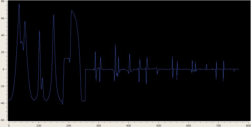 C Wavelet Libraries - Modern Mobile Minimal Images | Free Download
