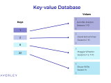 How To Choose The Right Database For Your Project Waverley