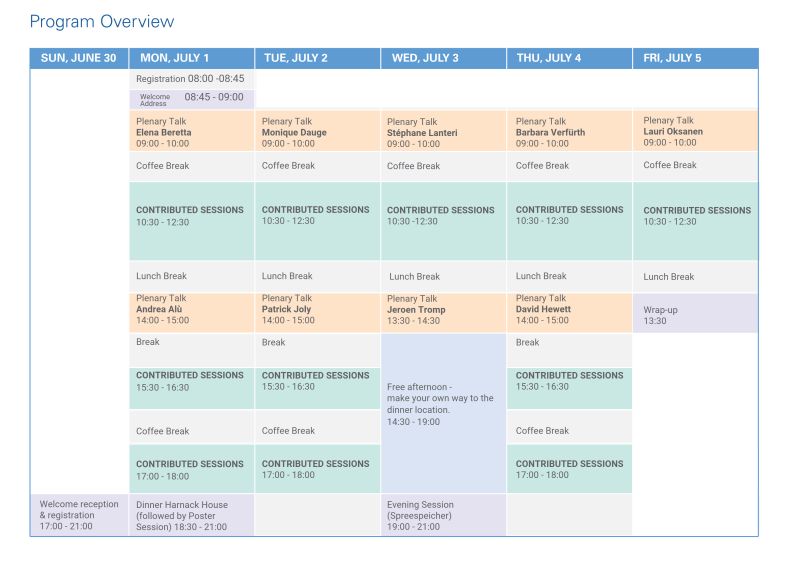 Waves 2024 - Vintage Photo Collection - Retina Quality