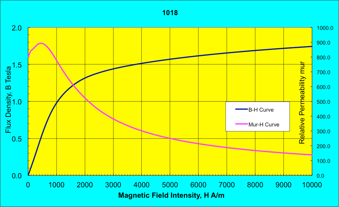 Waves of Voqueric