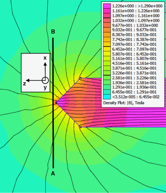 Waves of Voqueric