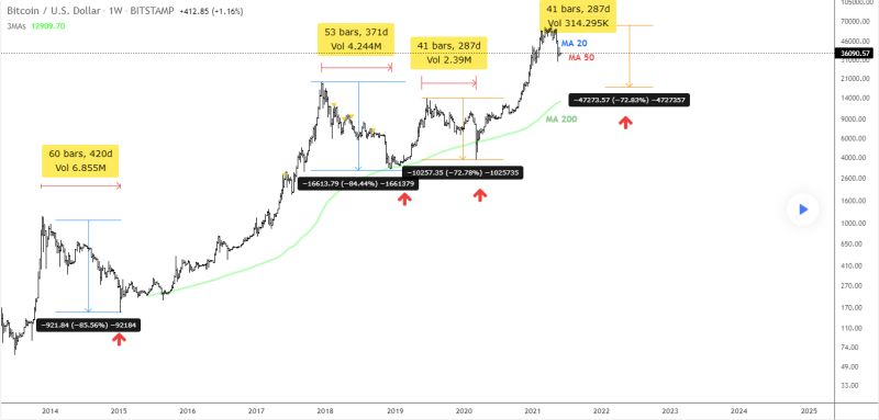 All About Bitcoin Cycles How To Earn 10 30x In This Cryptocurrency - Full HD Nature Patterns for Desktop