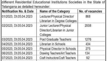 TREIRB General Recruitment 2023 Notification