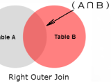 Sql Right Join