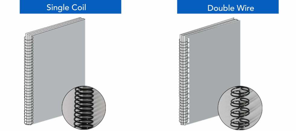 How-Made-Spiral-Wire-scaled.jpg How-Made-Spiral-Wire-scaled.jpg