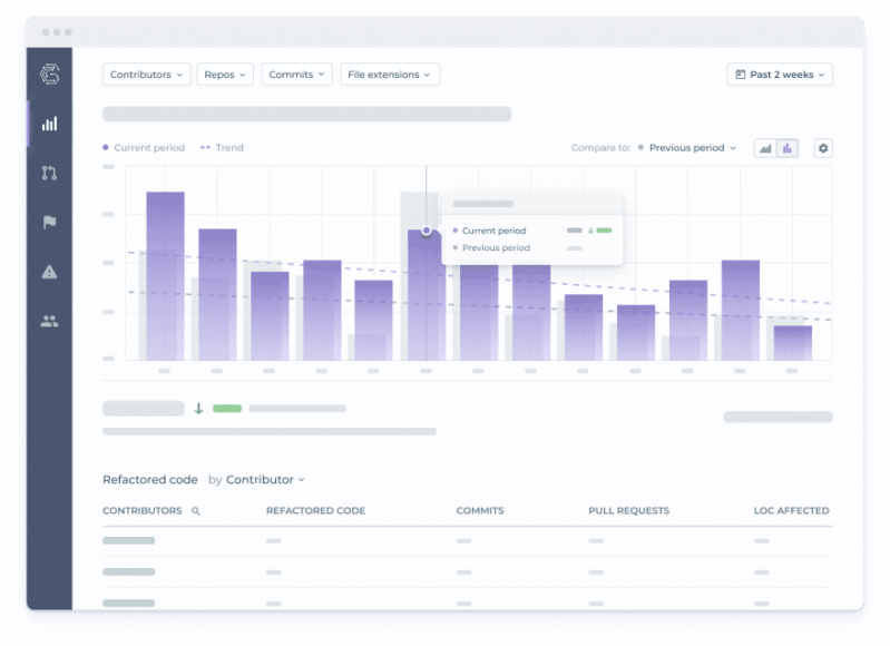 Jellyfish Alternative A Comprehensive Comparison Waydev - Best Sunset Patterns in Retina