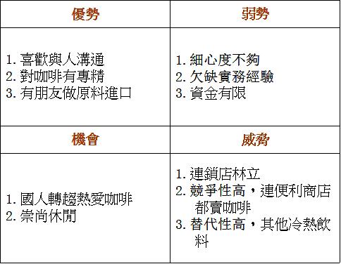Swot 中文分析個人swot分析 簡介與範例 Pweon
