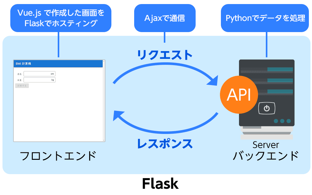 アプリケーションの構成例