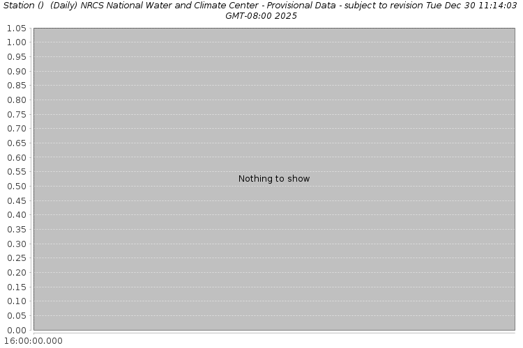 Avalanche Org Weather - Best Ocean Photos in 4K
