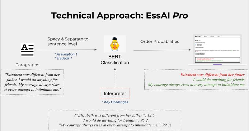 Github Thejade11 First Essai - City Illustration Collection - Ultra HD Quality