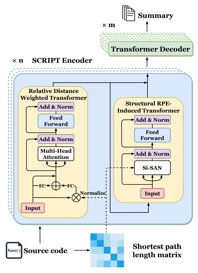 Code Structure Guided Transformer For Source Code Summarization - Beautiful Mountain Background - HD