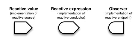 Github Rstudio Reactivity Tutorial - Minimal Pattern Collection - 4K Quality