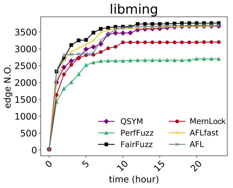 Memlock - Retina Landscape Patterns for Desktop