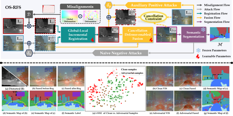 Github Wdhudiekou Os Rfs Robust One Stop Multi Modality Image - Space Texture Collection - Retina Quality