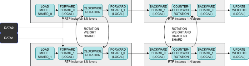 Github Wdlctc Rtp Rtp Rethinking Tensor Parallelism With Memory - Desktop Dark Images for Desktop