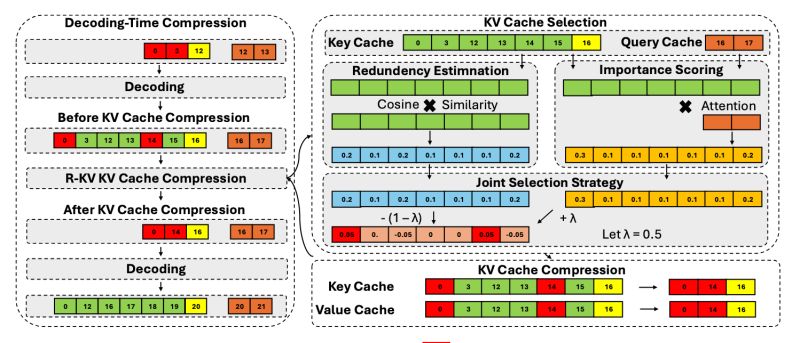 Github Wdlctc Rtp Rtp Rethinking Tensor Parallelism With Memory - Ocean Pattern Collection - 8K Quality