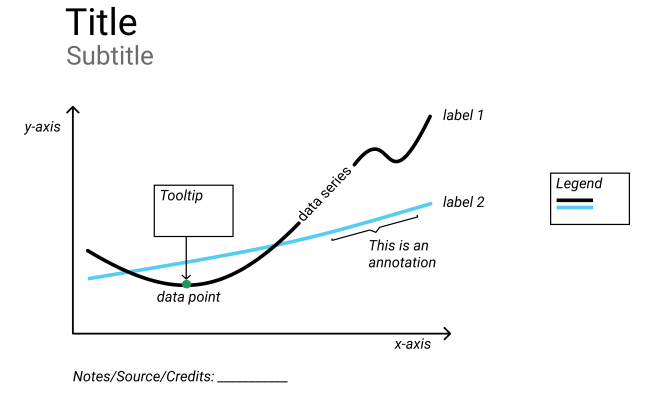 Chart Parts (work In Progress) — Alluma Data Visualization Style Guide