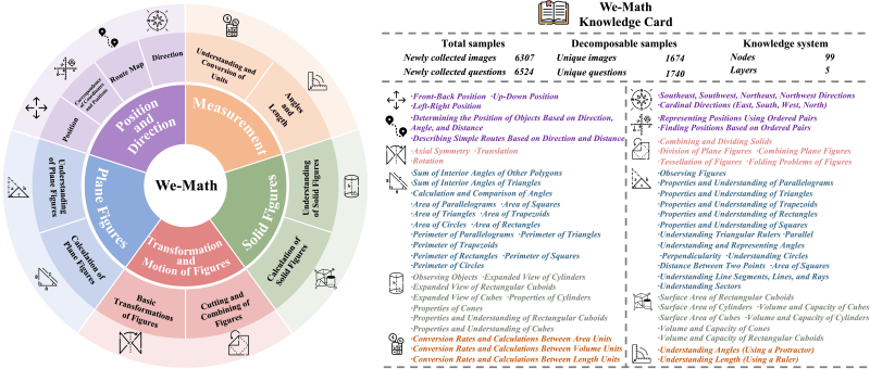 We Math - High Quality Dark Wallpaper - 8K