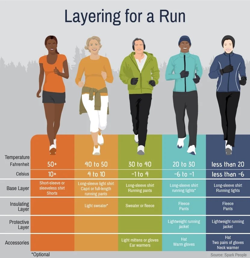 what-to-wear-running-temperature-chart.webp
