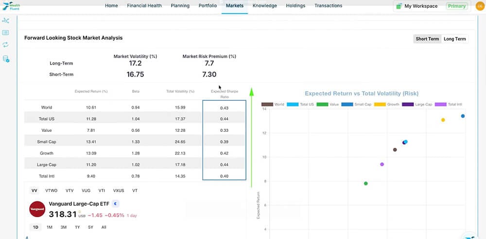 Expert Market Analysis (Premium)
