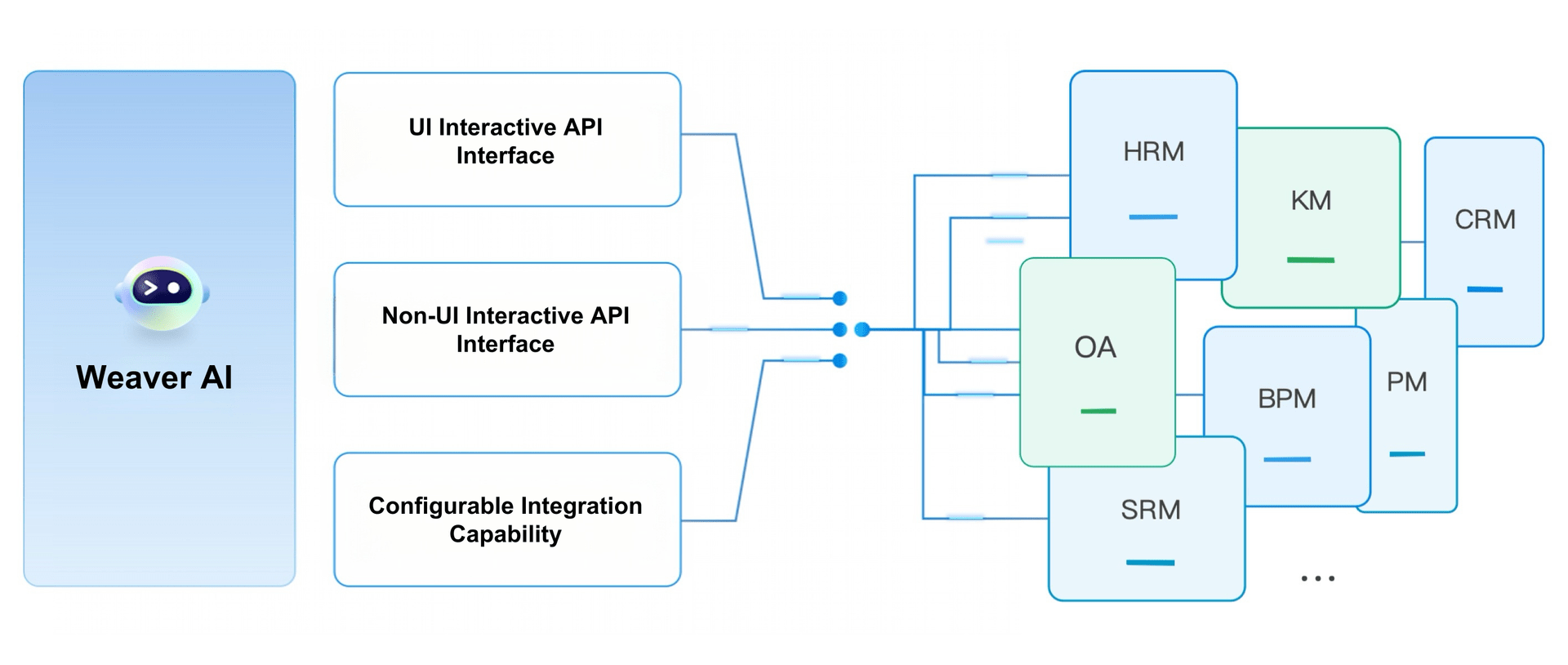 Seamless Integration