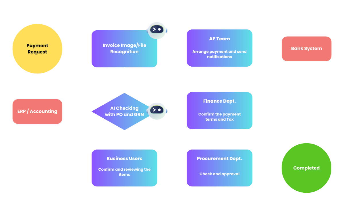 Weaver AI Process Automation BG