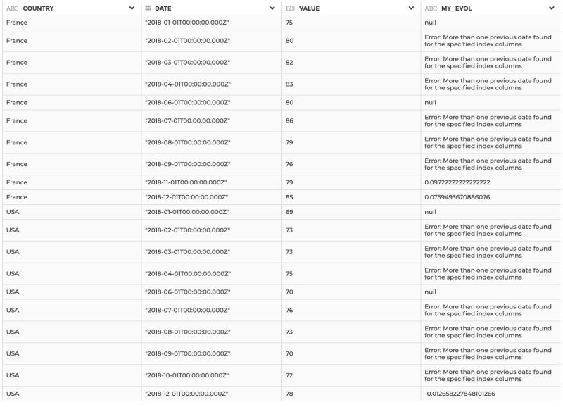 Evolution Weaverbird - Classic Light Illustration - 4K
