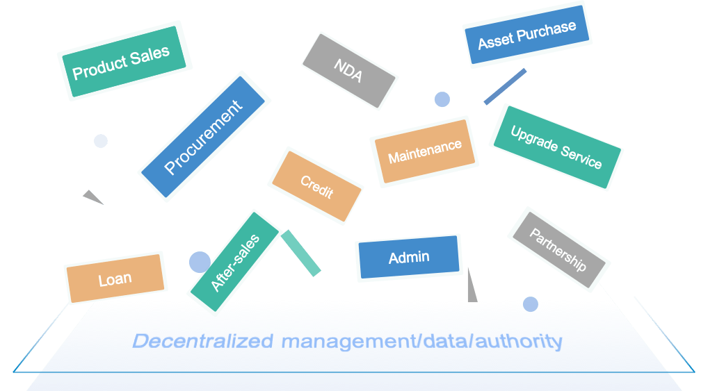 contract-challenges-1