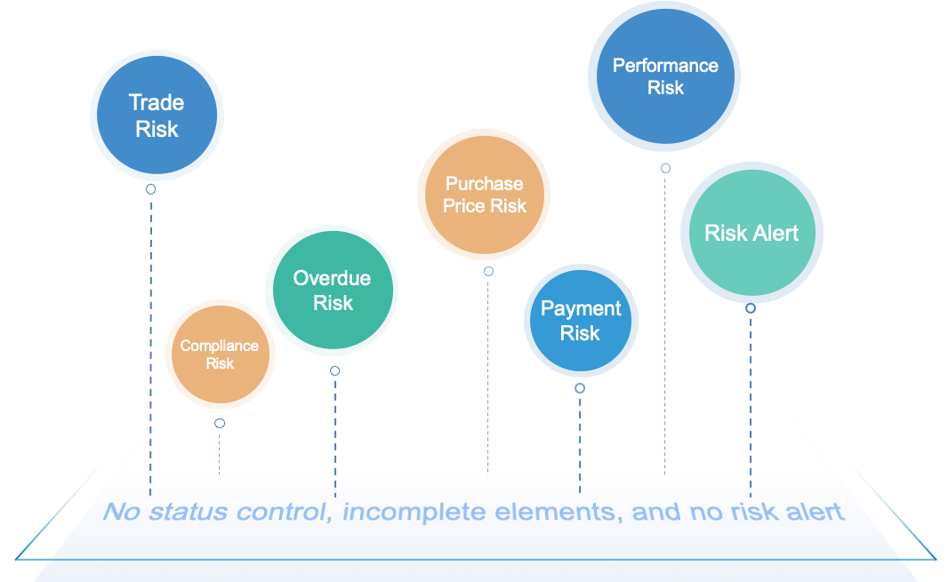 contract-challenges-2