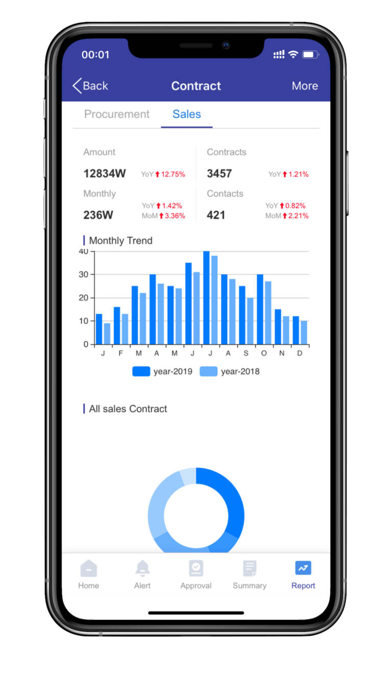 mobile-app-contract-management-contract-5