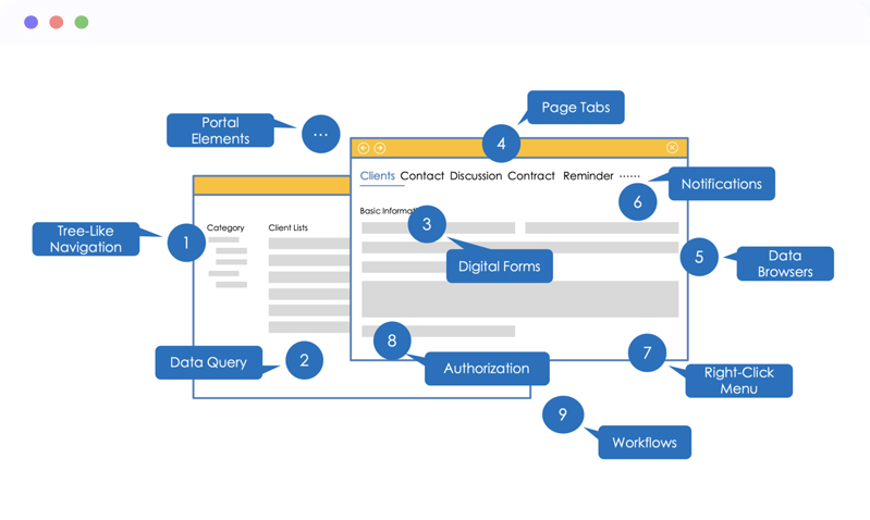 low code business process management